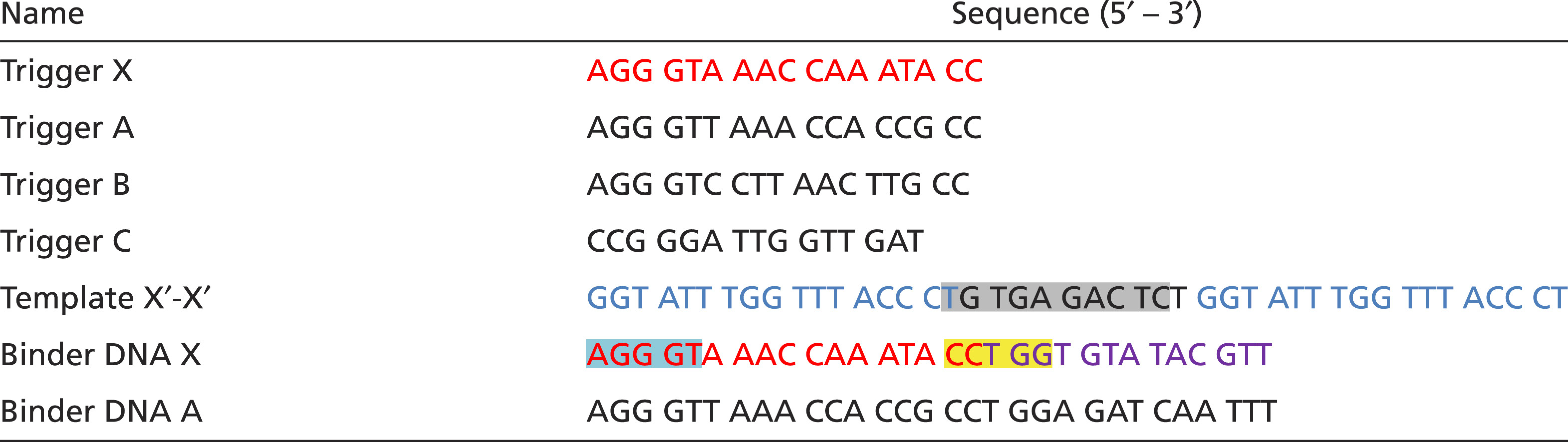 graphic file with name pnas.2100347118fx01.jpg