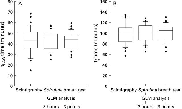 Figure 2  