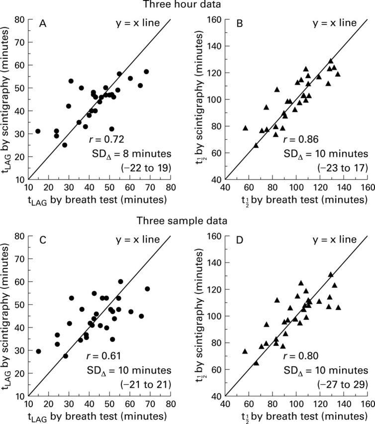 Figure 1  