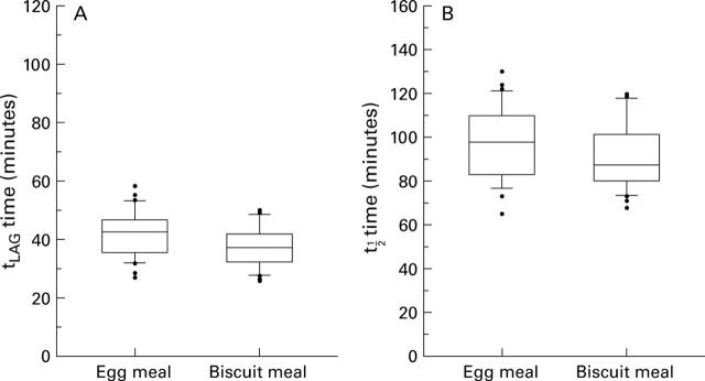 Figure 4  