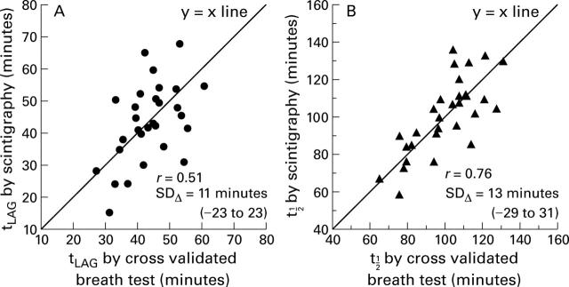 Figure 3  