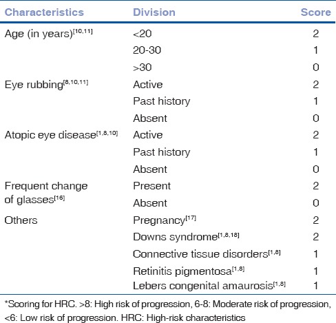 graphic file with name IJO-63-46-g001.jpg