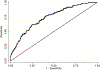 FIGURE 1b.