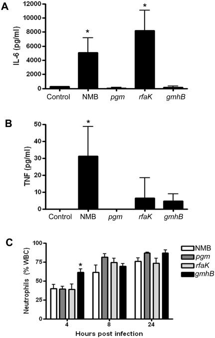 FIG. 7.