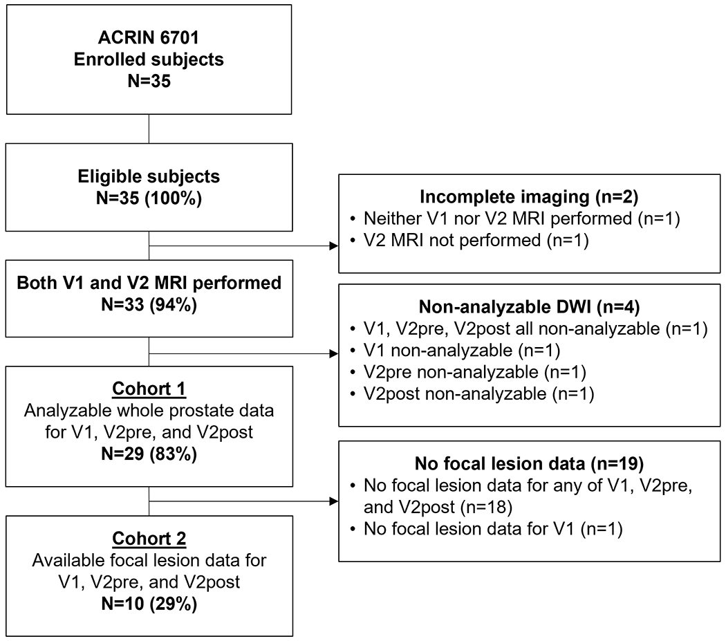 Figure 2: