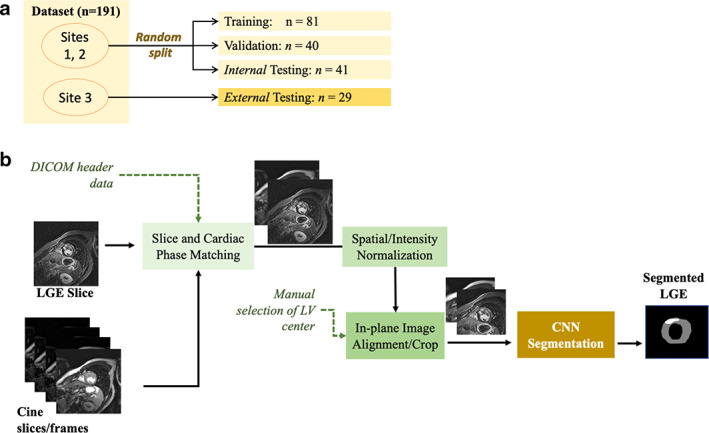 FIGURE 1