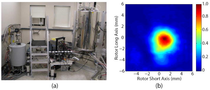 Fig. 2