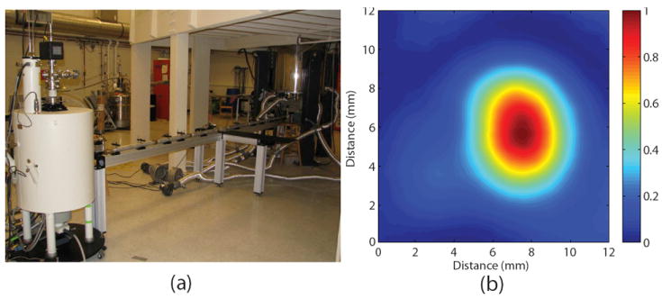 Fig. 3