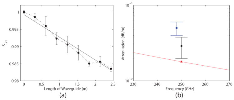 Fig. 10