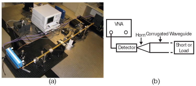 Fig. 8