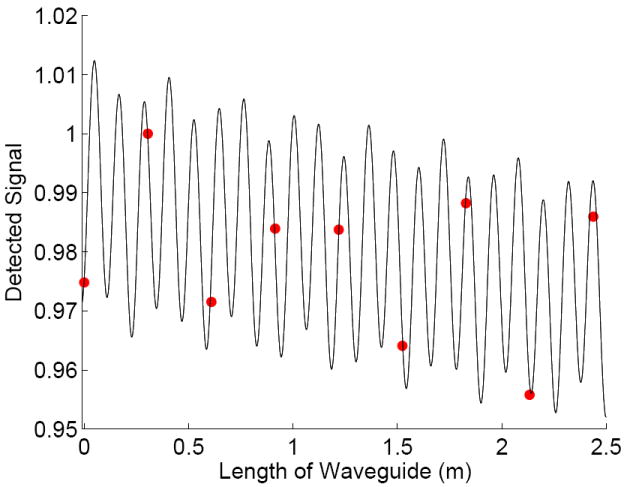 Fig. 9