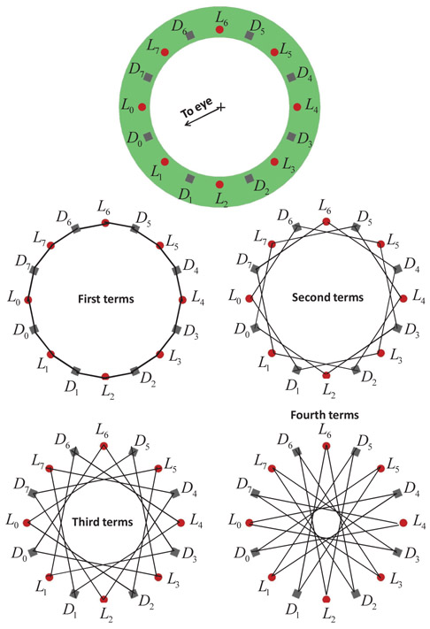 Fig. 3: