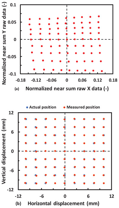 Figure 7: