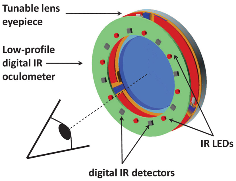 Figure 2: