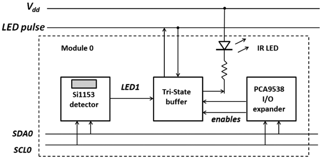 Fig. 4: