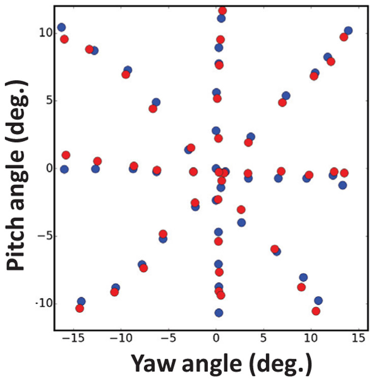 Figure 8: