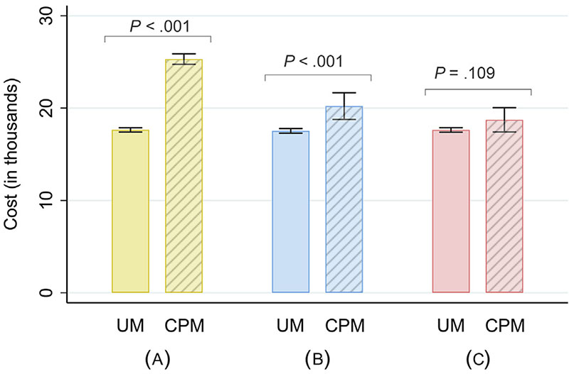 Fig 3.