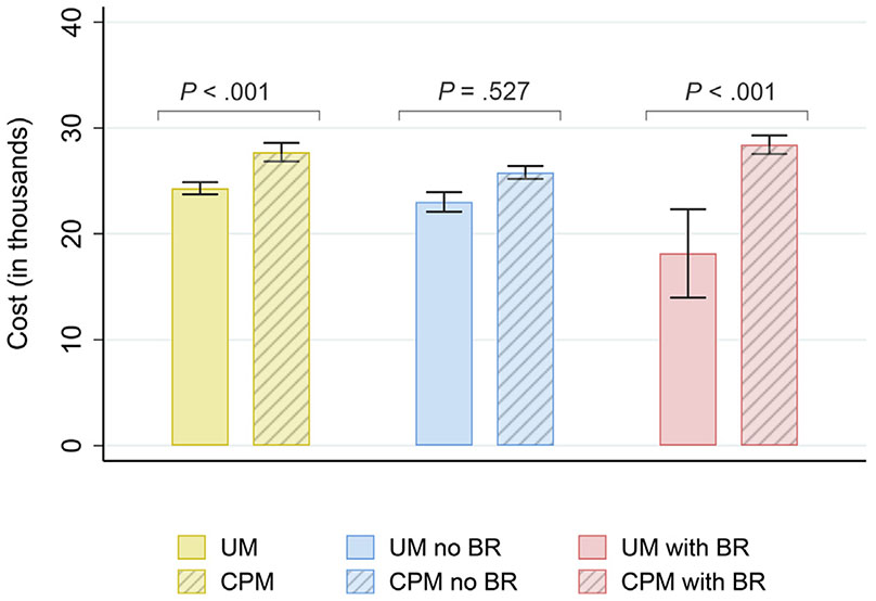 Fig 2.