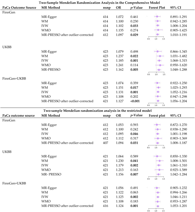 graphic file with name ijms-25-04615-i001.jpg