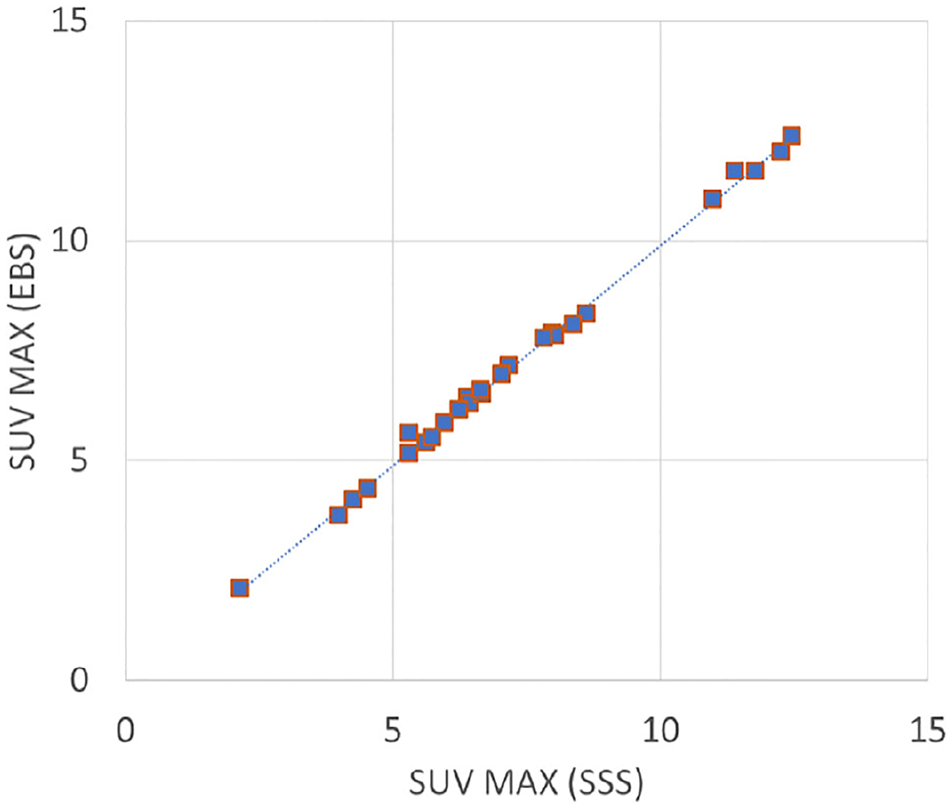 FIGURE 13