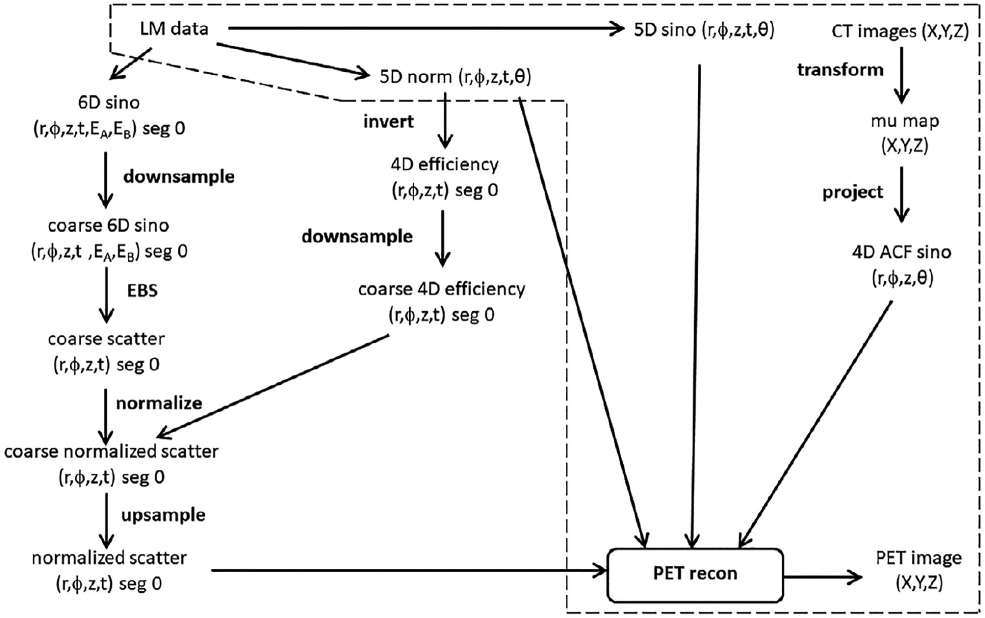 FIGURE 3