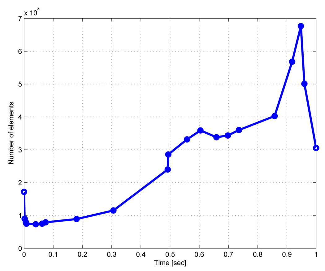 Figure 19