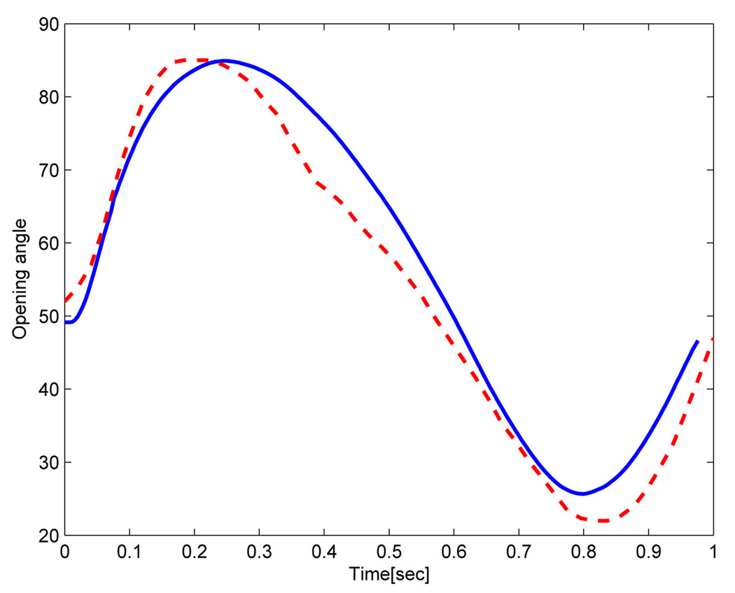 Figure 15