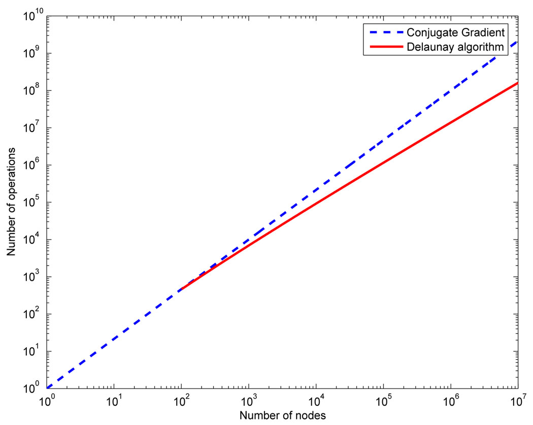 Figure 12