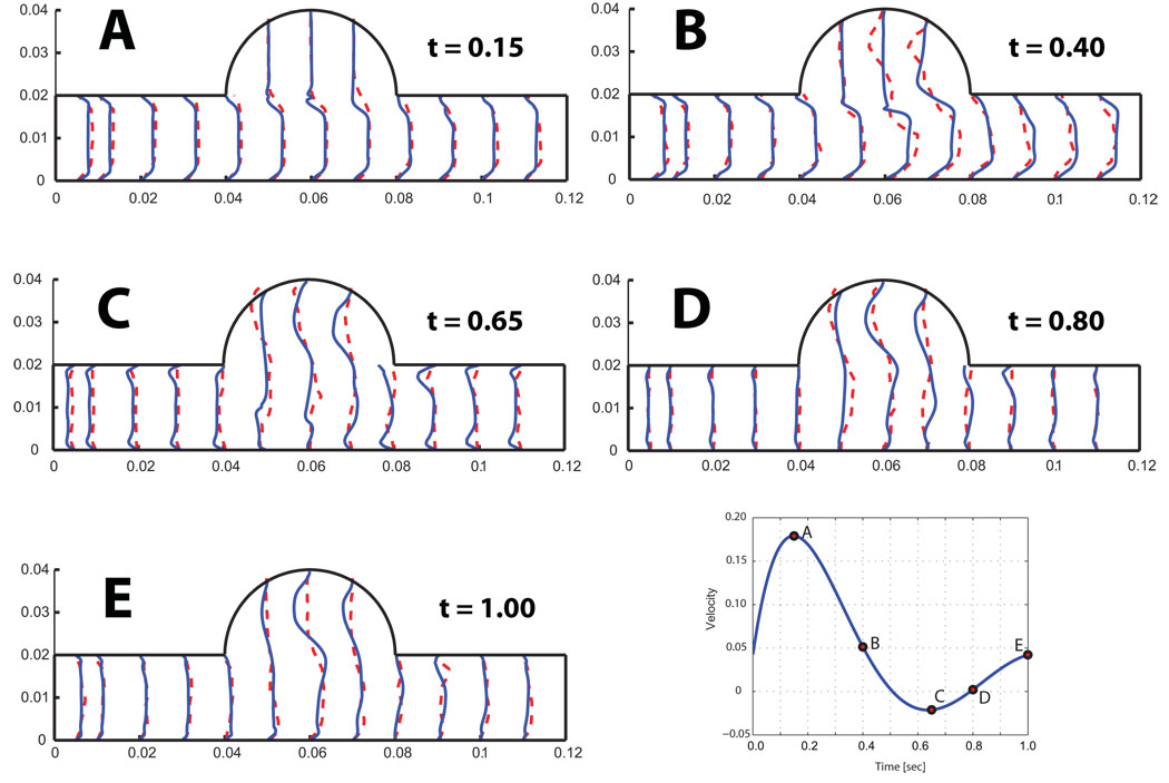 Figure 14