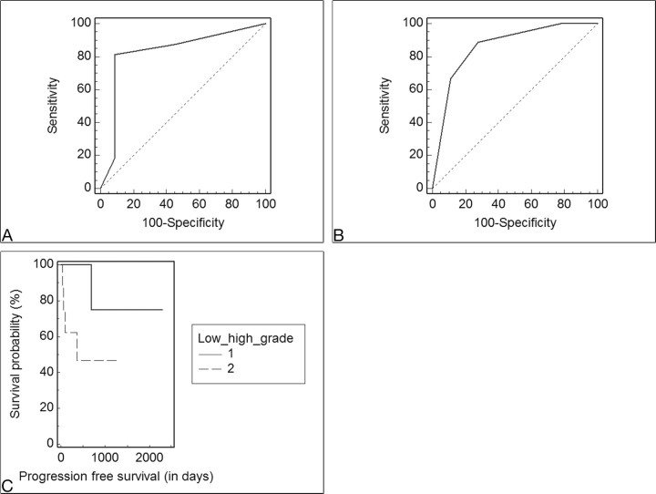 Fig 4.