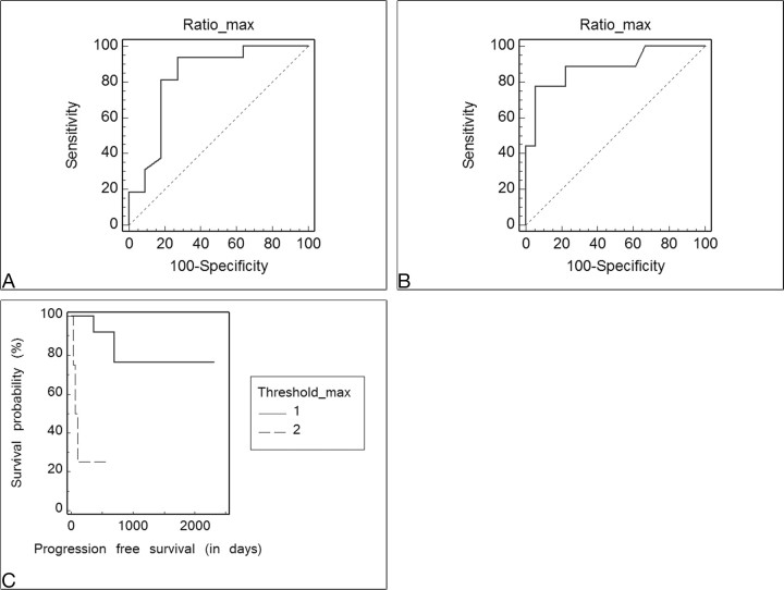 Fig 3.