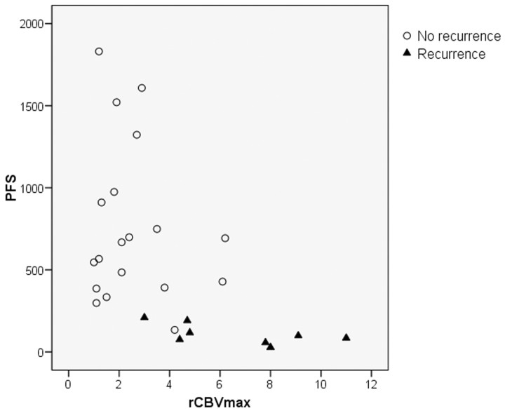 Fig 2.