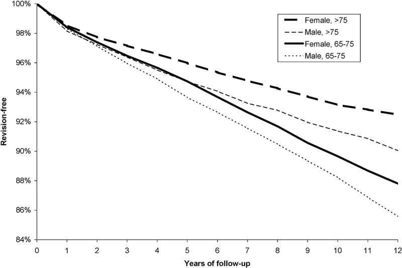 Fig. 1-A