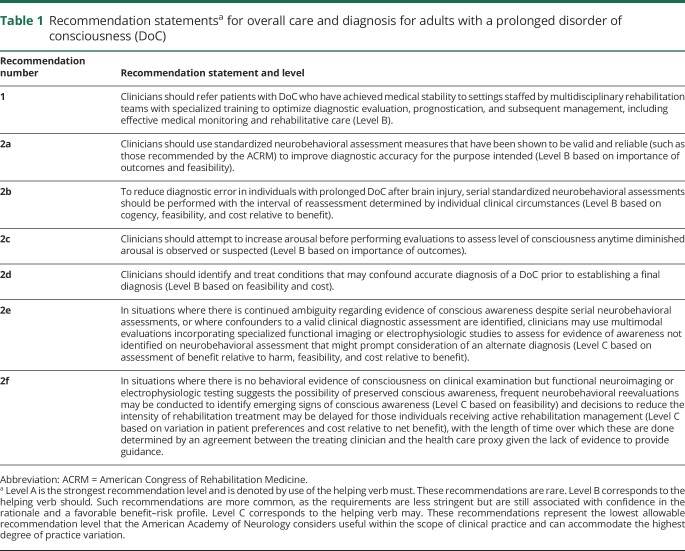 graphic file with name NEUROLOGY2017869594TT1.jpg