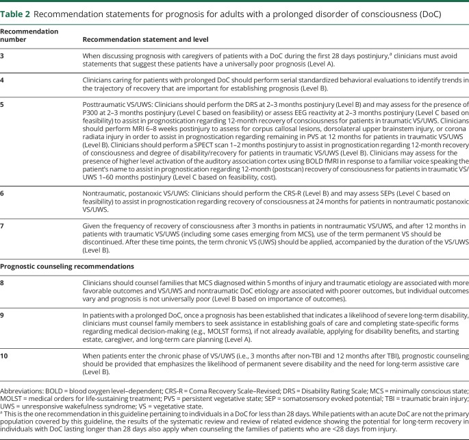 graphic file with name NEUROLOGY2017869594TT2.jpg