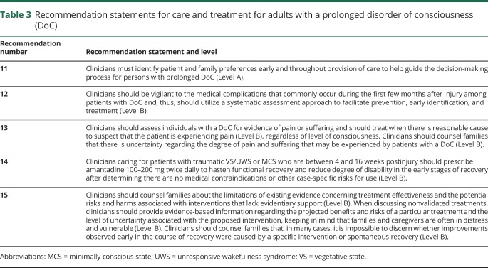 graphic file with name NEUROLOGY2017869594TT3.jpg