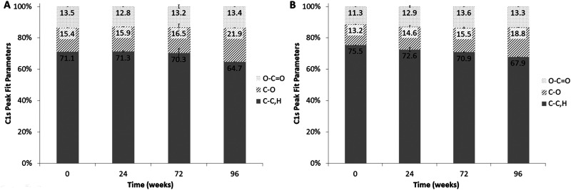 FIG. 8.