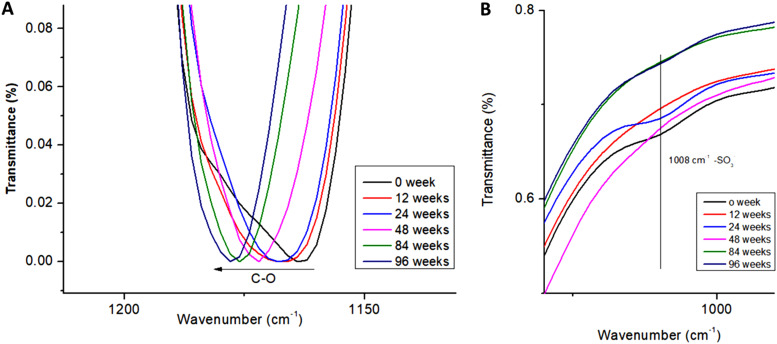 FIG. 10.