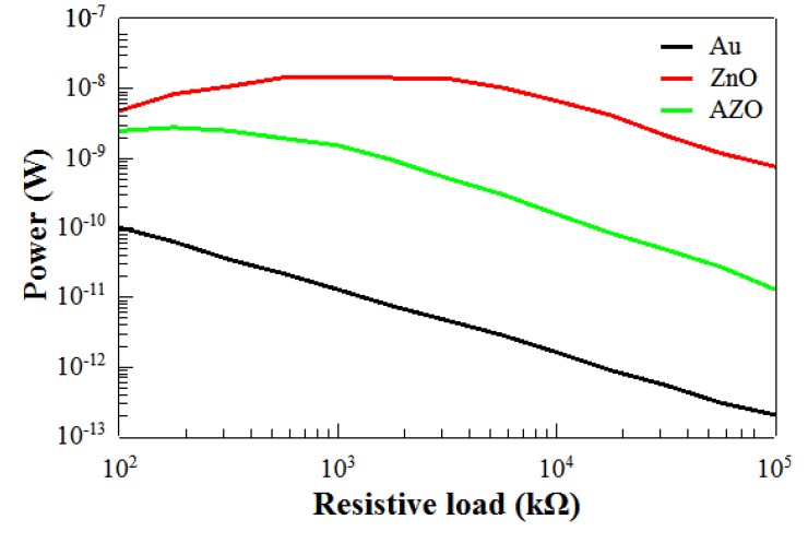 Figure 10