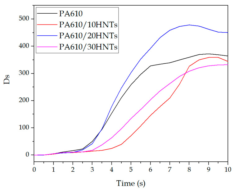 Figure 10