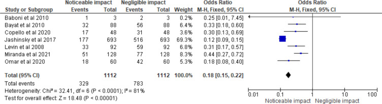 Fig. 3: