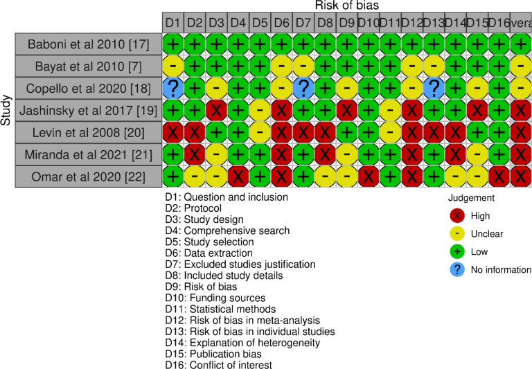 Fig. 2: