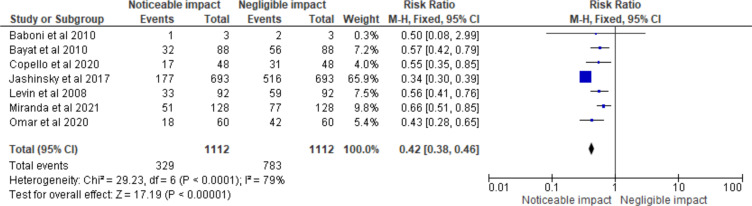 Fig. 4: