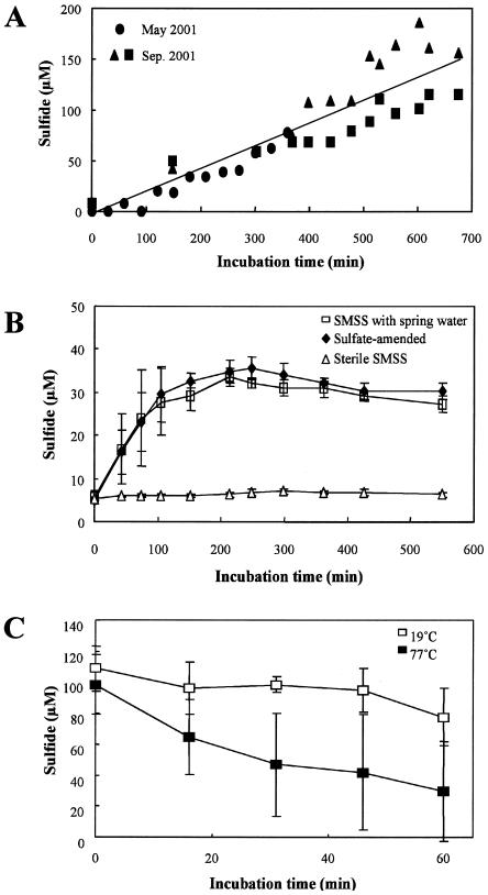 FIG. 7.