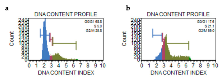 Figure 13