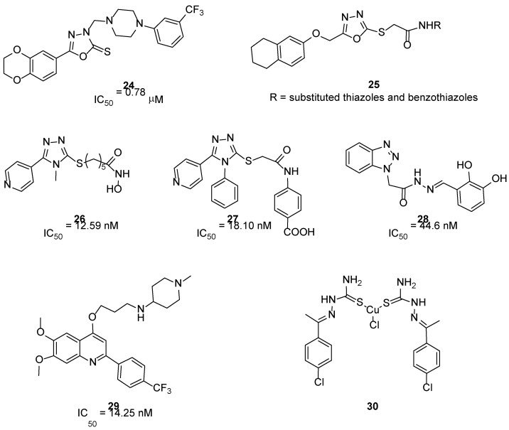 Figure 7