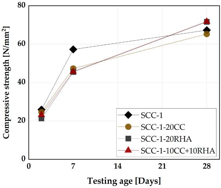 Figure 20