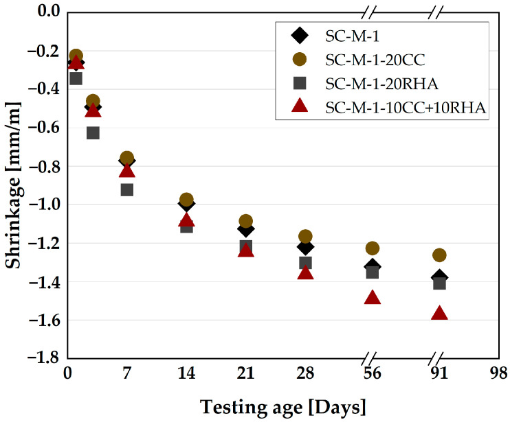 Figure 19