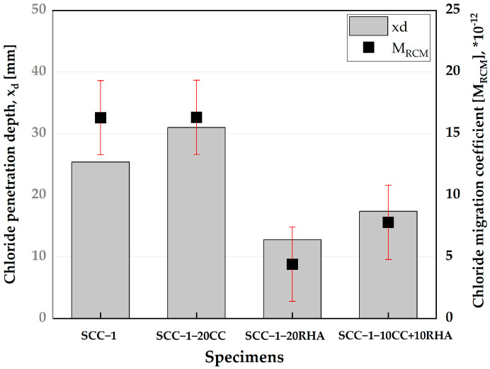 Figure 21