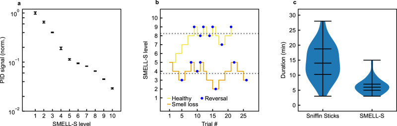 Fig. 3